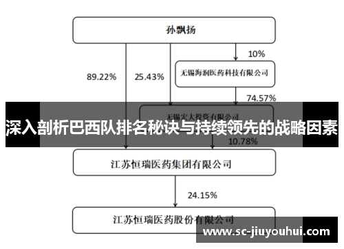 深入剖析巴西队排名秘诀与持续领先的战略因素