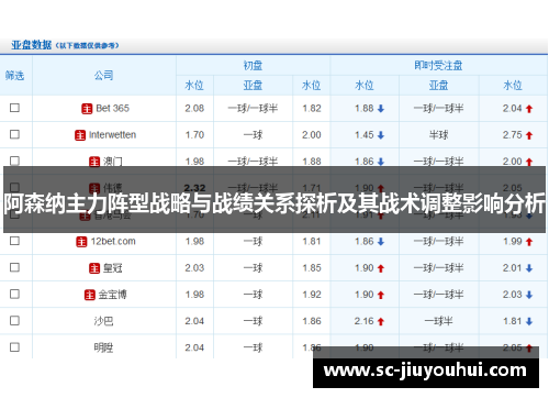 阿森纳主力阵型战略与战绩关系探析及其战术调整影响分析