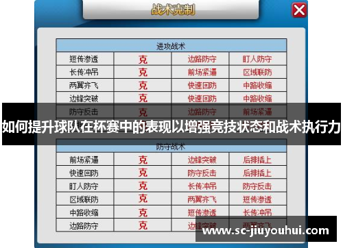 如何提升球队在杯赛中的表现以增强竞技状态和战术执行力