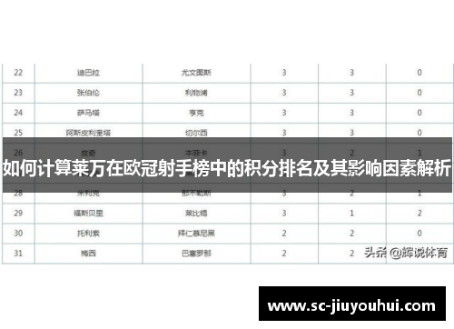 如何计算莱万在欧冠射手榜中的积分排名及其影响因素解析