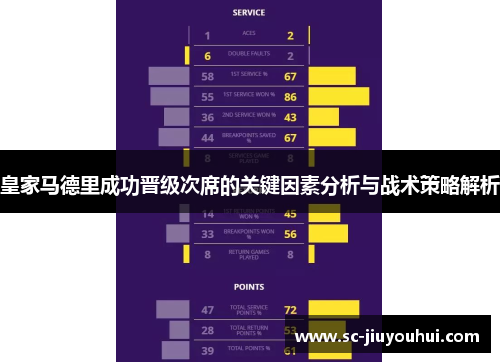 皇家马德里成功晋级次席的关键因素分析与战术策略解析